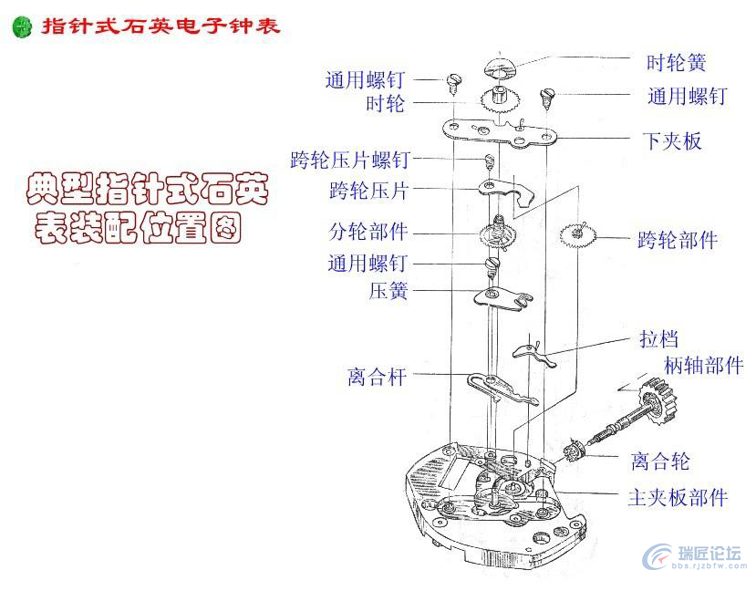 机械表有哪些特点？