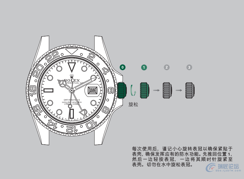 劳力士手表说明书-格林尼治型II系列