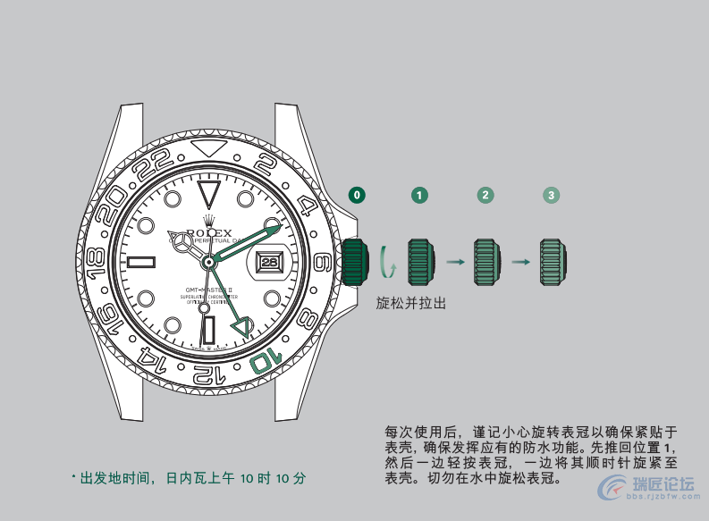 劳力士手表说明书-格林尼治型II系列