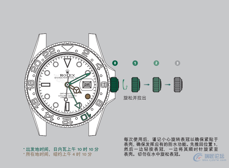 劳力士手表说明书-格林尼治型II系列