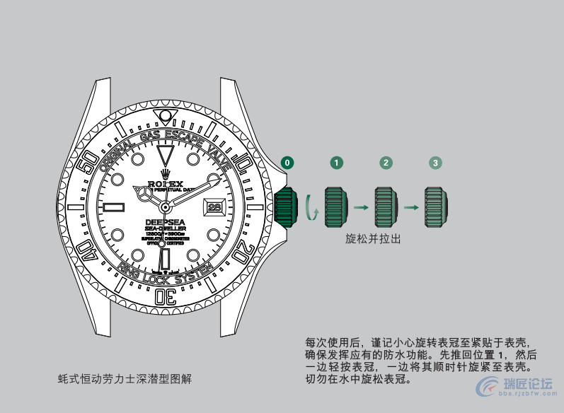 劳力士手表说明书-海使型系列