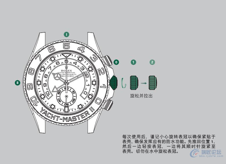 劳力士手表说明书-游艇名仕型II系列