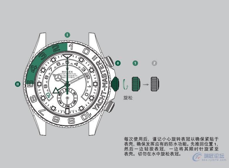 劳力士手表说明书-游艇名仕型II系列