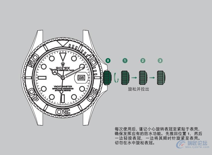 劳力士手表说明书-游艇名仕型系列