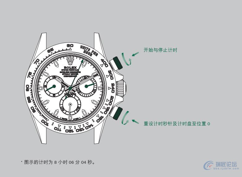 劳力士手表说明书-宇宙计型迪通拿系列