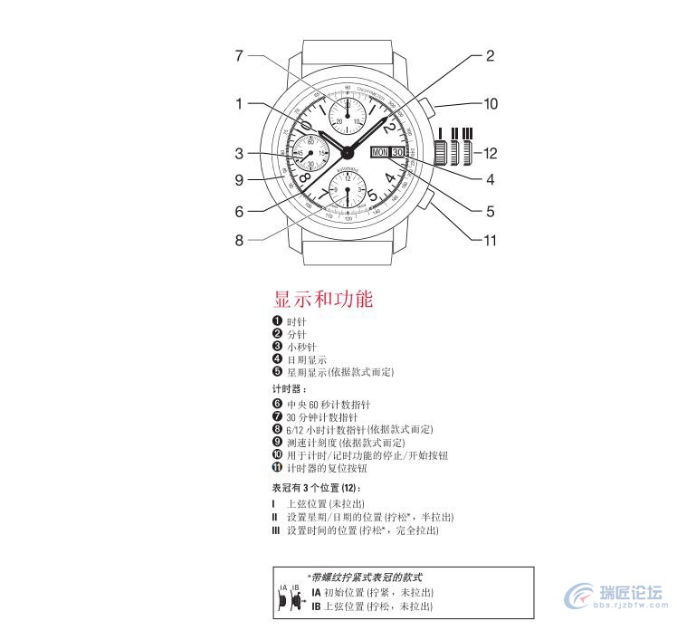 天梭自动机械计时表说明书-122-zh