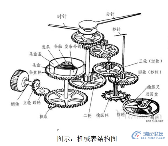 机械表有哪些特点？