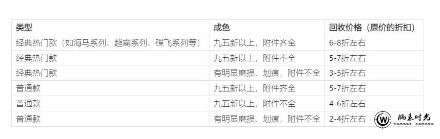 卡地亚二手手表回收指南：如何获得最佳价格