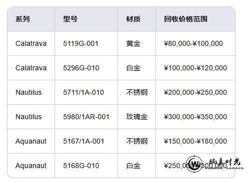 百达翡丽二手表回收全攻略：价格、渠道与防骗指南