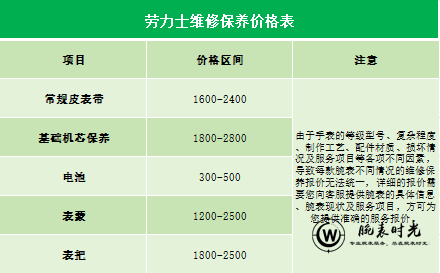 劳力士维修保养价格表